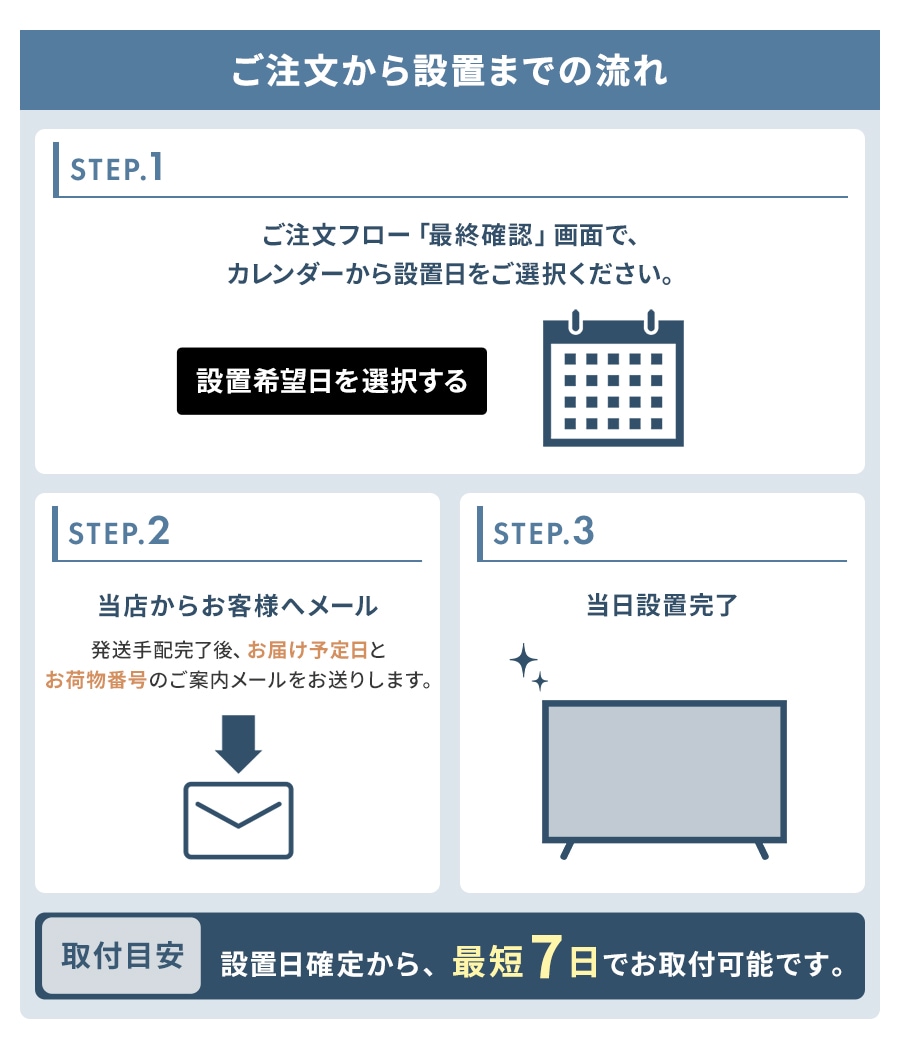 ご注文から設置までの流れ1