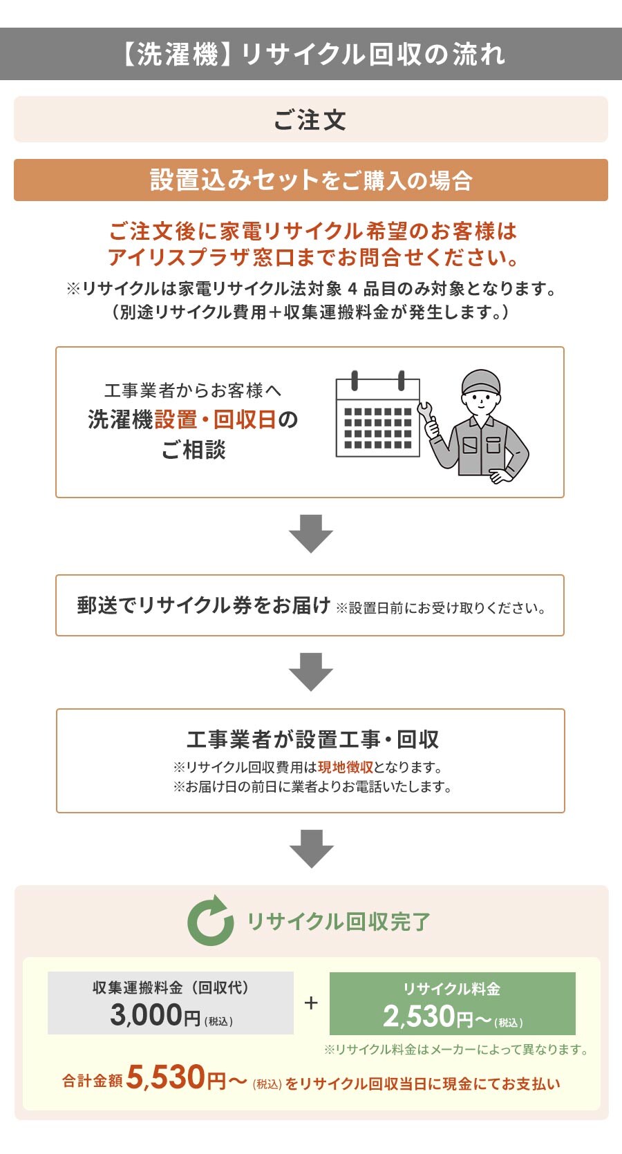 ����@���T�C�N������̗���