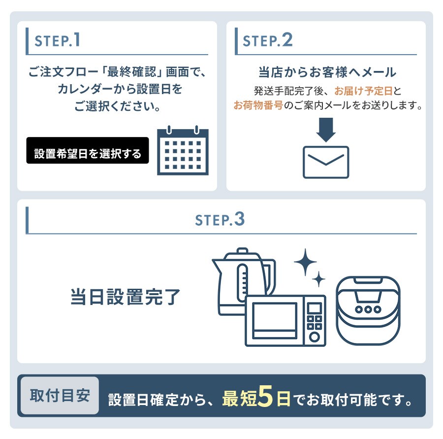 ����������ݒu�܂ł̗���1