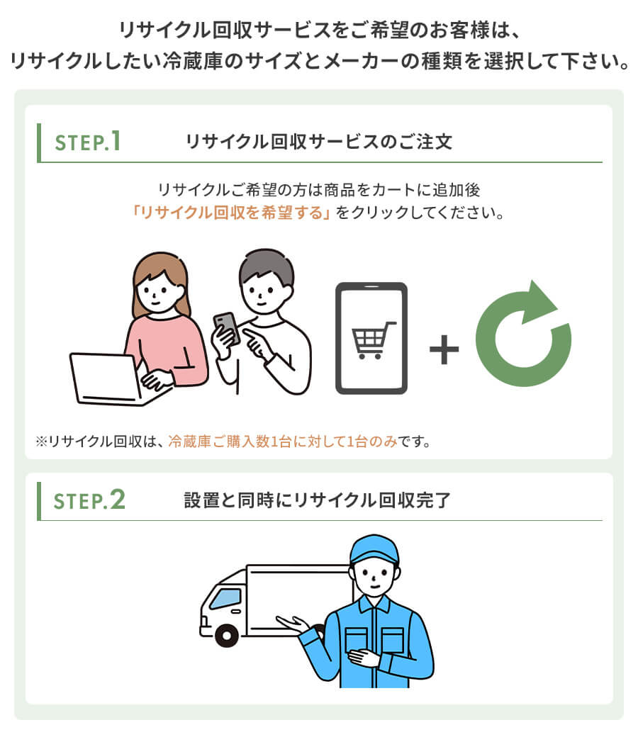 リサイクル回収サービスのご注文
