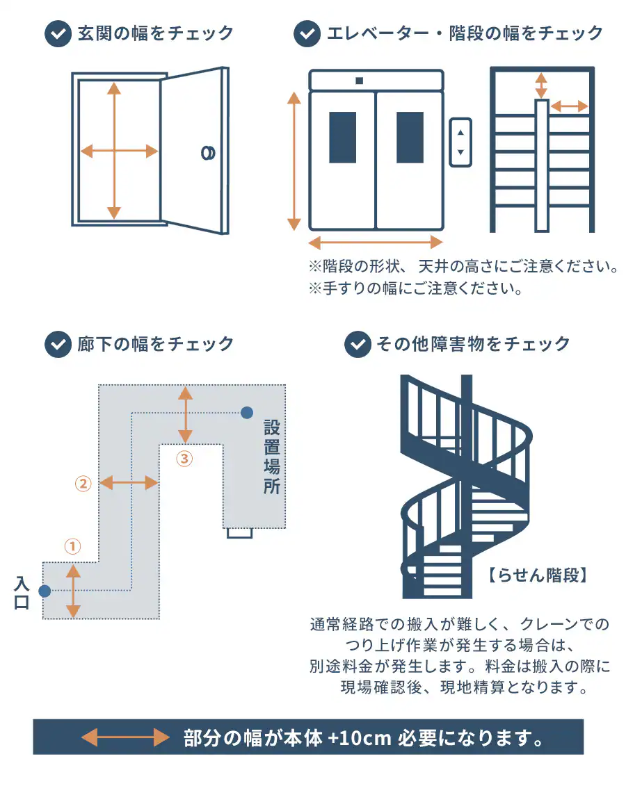 設置サービス2