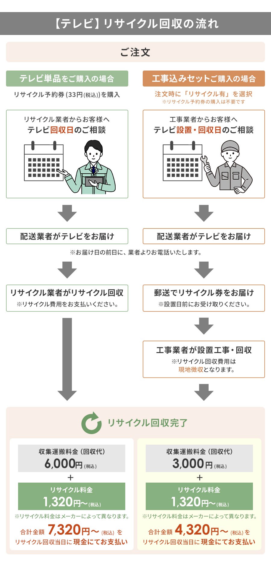 �e���r���T�C�N������̗���