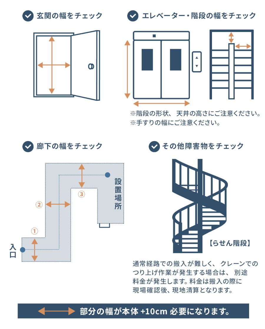 設置サービス2