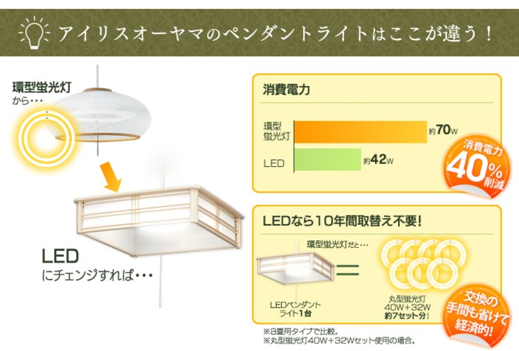 【訳あり】和風ペンダントライト【〜10畳】電球色 3700lm PLC10L−J1