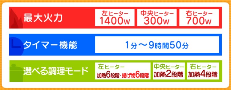 最大火力、タイマー機能、選べる調理モード