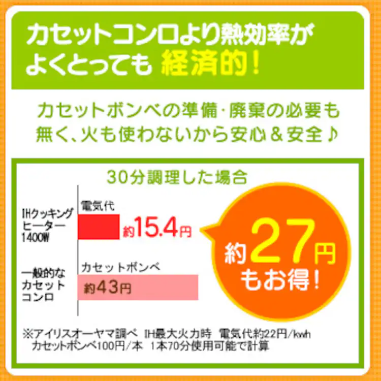 カセットコンロより熱効率がよくとっても 経済的!