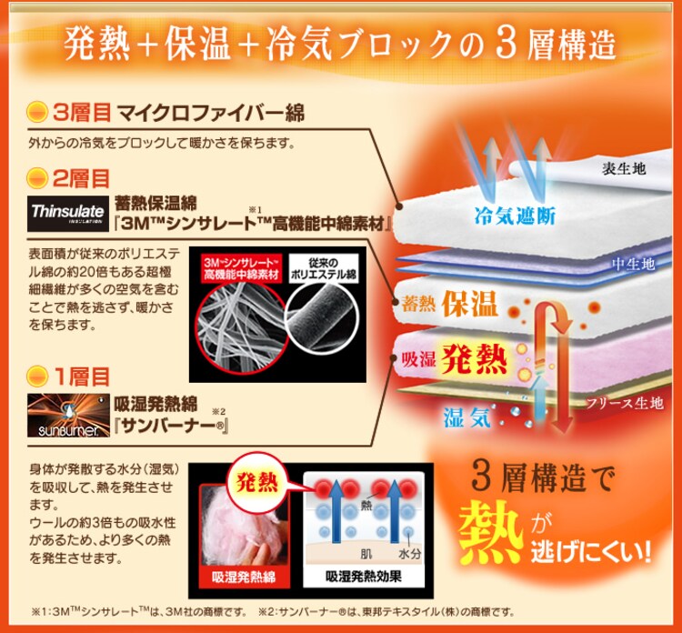 発熱＋保温＋冷気ブロックの3層構造