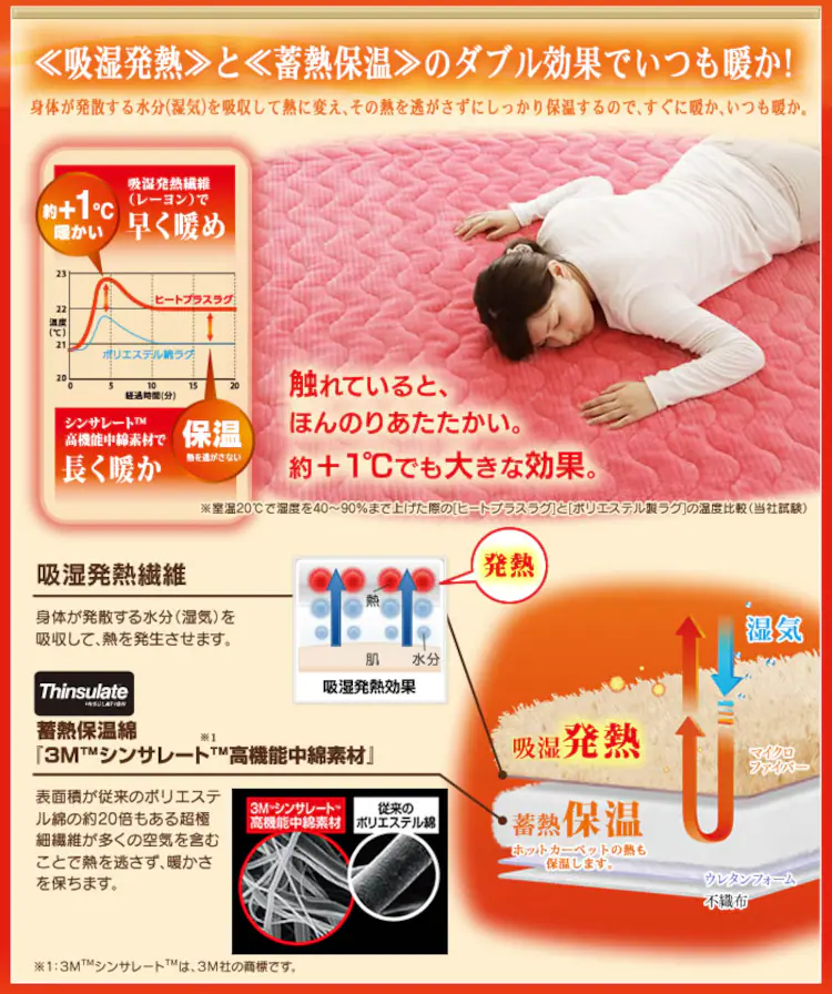 吸湿発熱と蓄熱保温のダブル効果でいつも暖か!