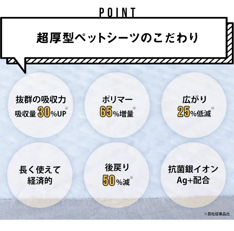 【56枚】 超厚型 超吸収ペットシーツ ワイド3