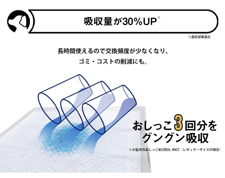 【56枚】 超厚型 超吸収ペットシーツ ワイド5