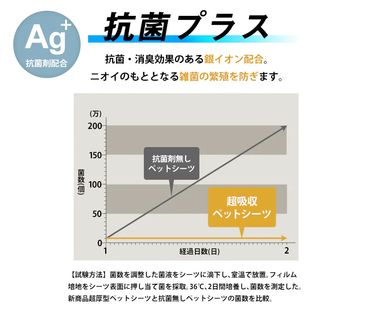 【56枚】 超厚型 超吸収ペットシーツ ワイド17