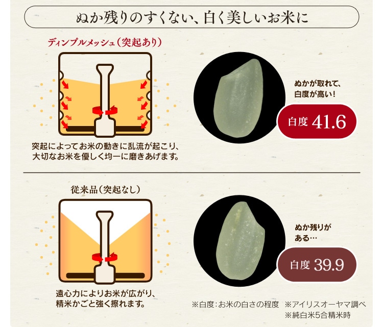 精米機 米屋の旨み 銘柄純白づき RCI-B5-W ホワイト H273930F