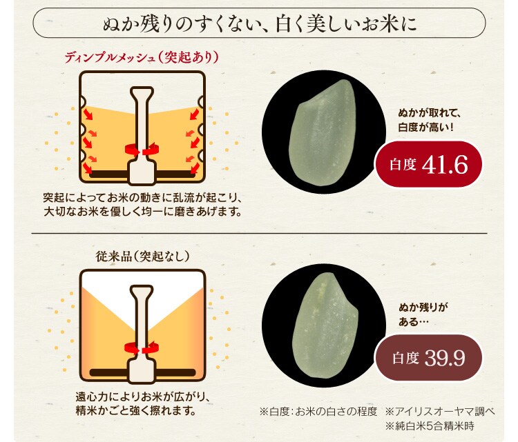 精米機 米屋の旨み 銘柄純白づき ブラック8