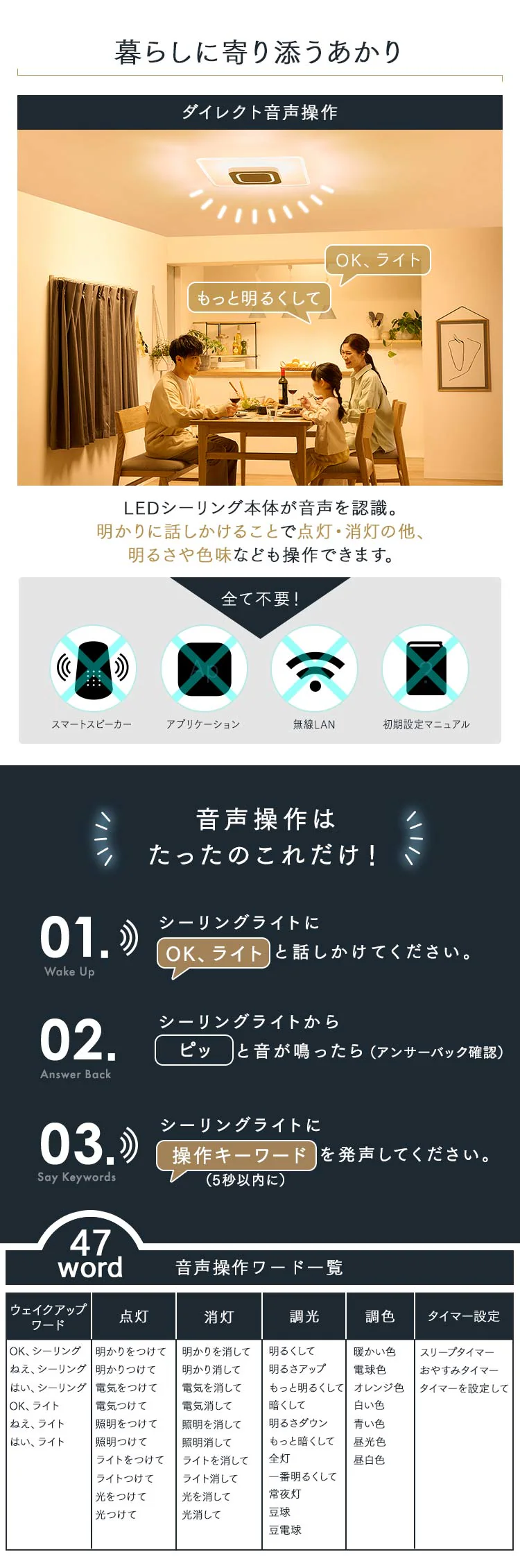 LED シーリングライト 8畳 調光 調色 音声操作 工具・工事不要 リモコン付き 5年保証 CEK-A08DLPSV1