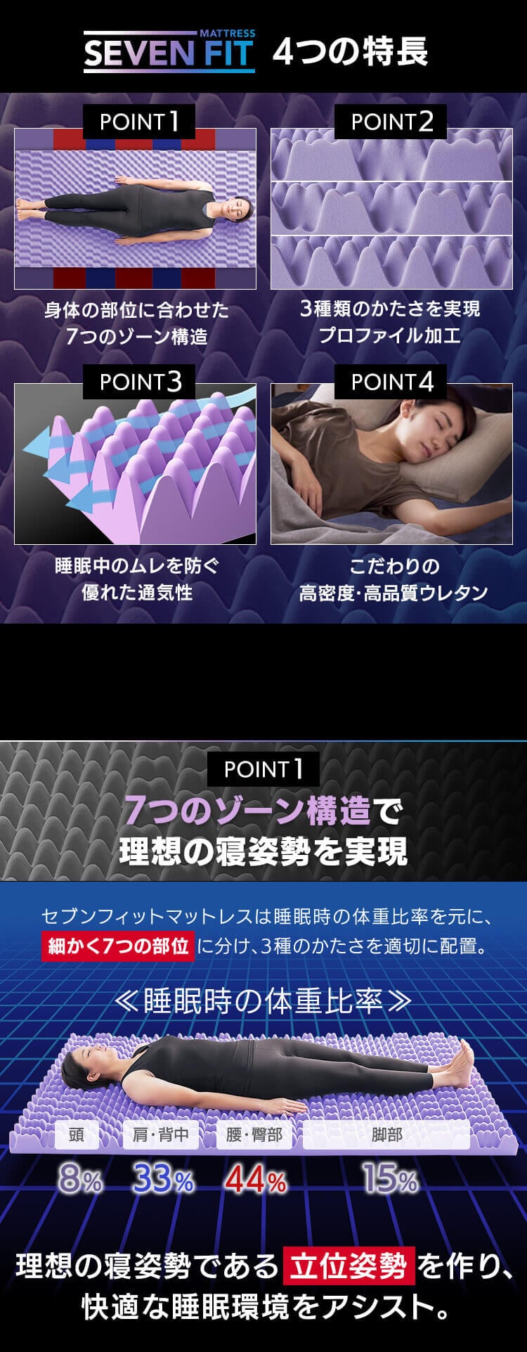 セブンフィットマットレス S4cm/8cm ネイビー1