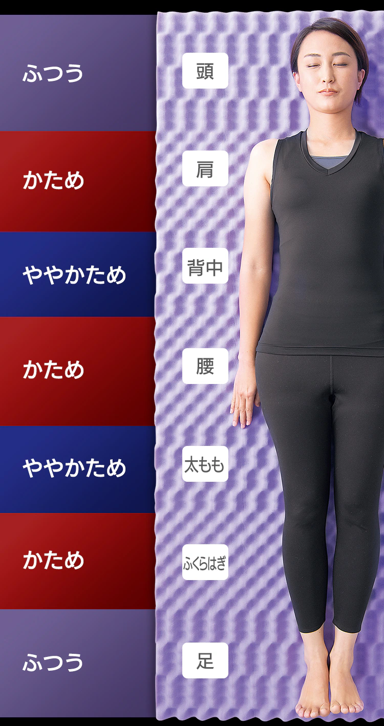 セブンフィットマットレス S4cm/8cm ネイビー2