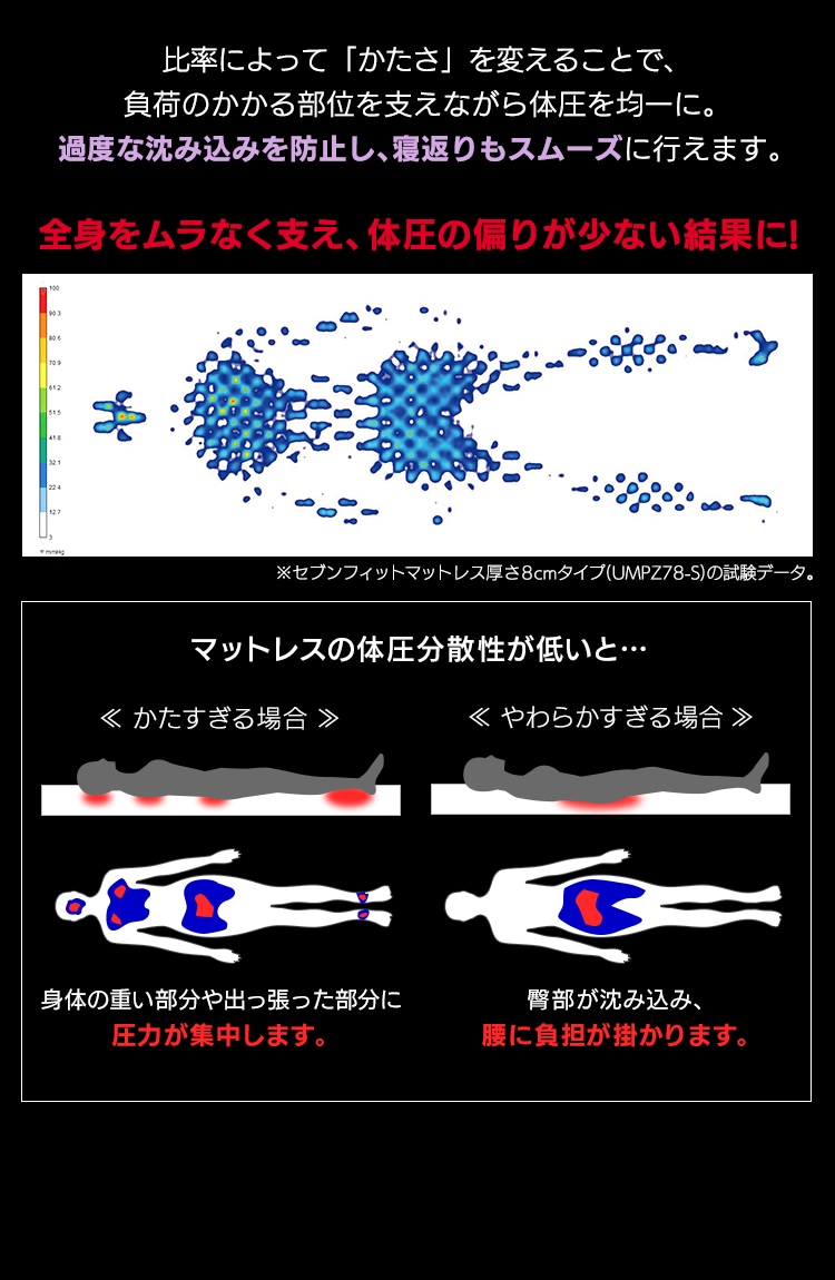セブンフィットマットレス S4cm/8cm ネイビー3
