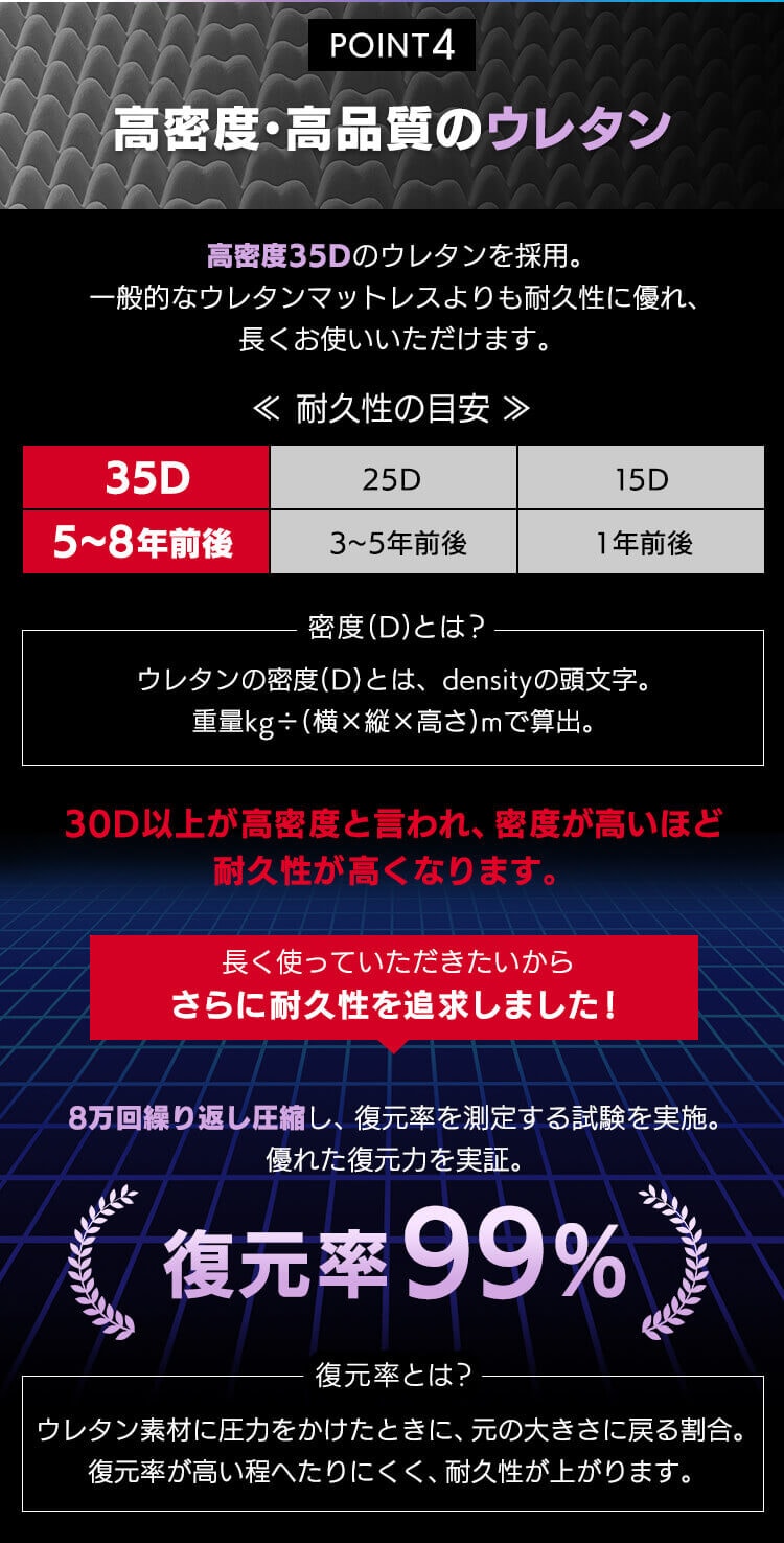セブンフィットマットレス S4cm/8cm ネイビー7