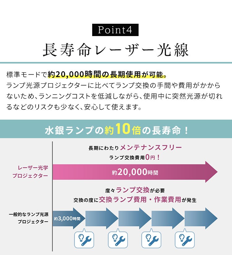 プロジェクター アイリスオーヤマ 大画面 レーザー 業務用 ビジネス オフィス 教室 会議室 カフェ 飲食店 映画 IP-EW500W【代引き不可】6