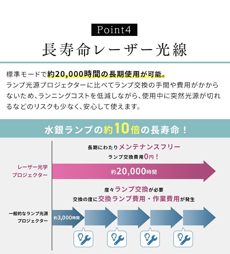 アイリスオーヤマ 超短投写プロジェクター (約30cmの距離から投射可能) 家庭用 明るさ4000lm 解像度WXGA 60〜120型 IP-AW40 