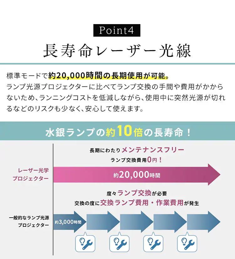 プロジェクター WUXGA 1920×1200 4500lm 超短焦点 IP-AU450W【代引き不可】9