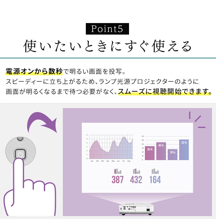 映像の楽しみ方を変える「超短焦点+バッテリー内蔵」 - PH450UG