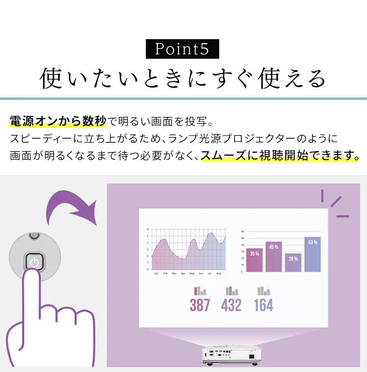 プロジェクター WUXGA 1920×1200 4500lm 超短焦点 IP-AU450W【代引き不可】10