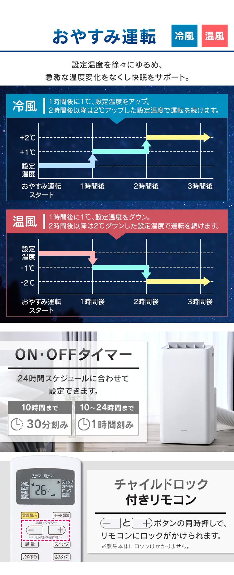 3機種比較【鬼比較】IPA-2822GHとの違い口コミ:レビュー!