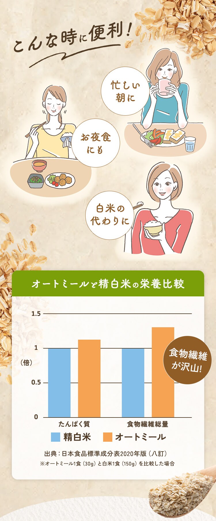 オートミール 300g スタンドチャック付き 1