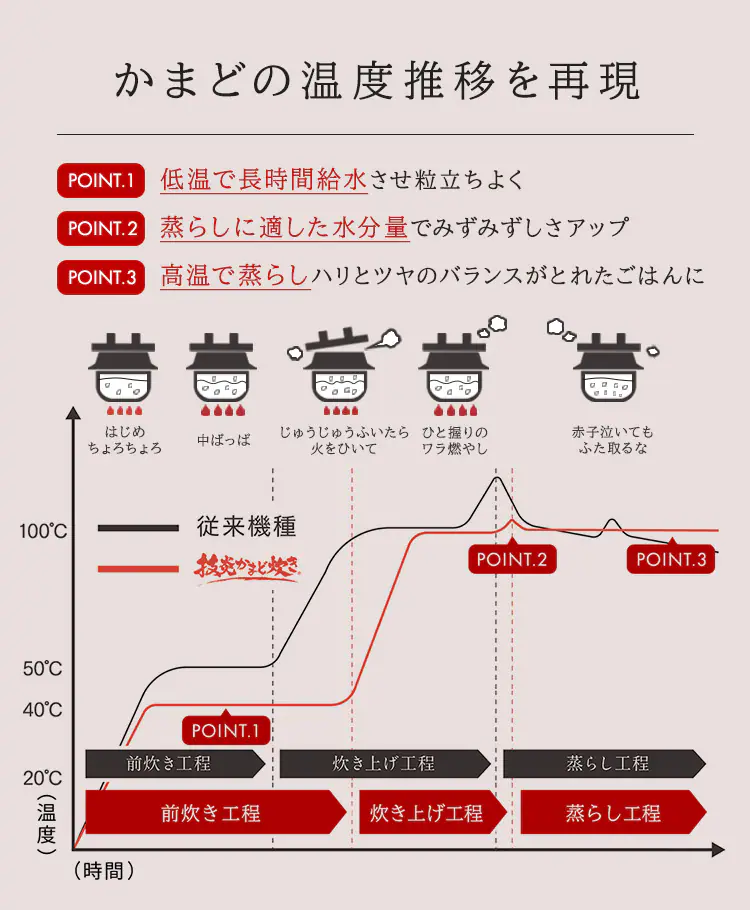 共通