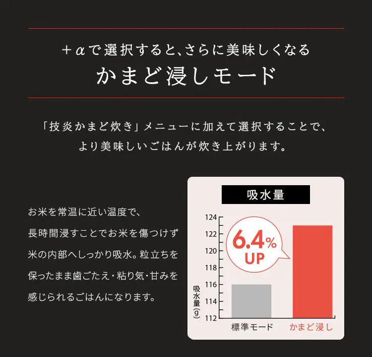 IH_Hmodelと共通