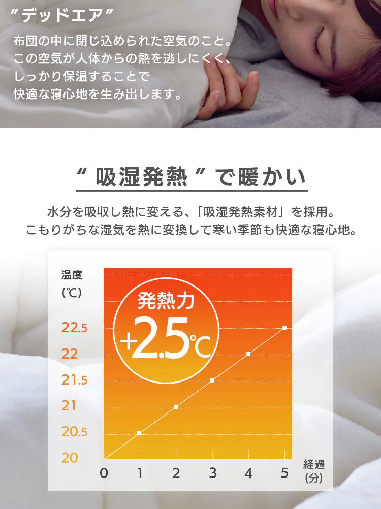 シンサレート掛け布団 シングル ウルトラタイプ 洗濯可 アイボリー 3