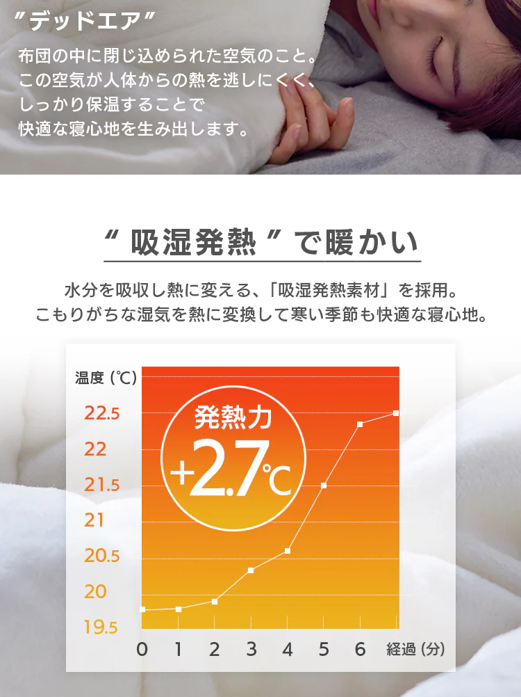 シンサレート掛け布団 ダブル ウルトラタイプ 洗濯可 防ダニ アイボリー 3