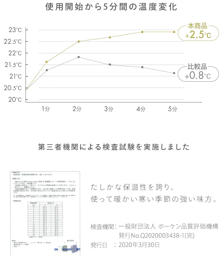掛け布団カバー シングル 吸湿発熱 抗菌防臭 洗濯可 ベージュ 4