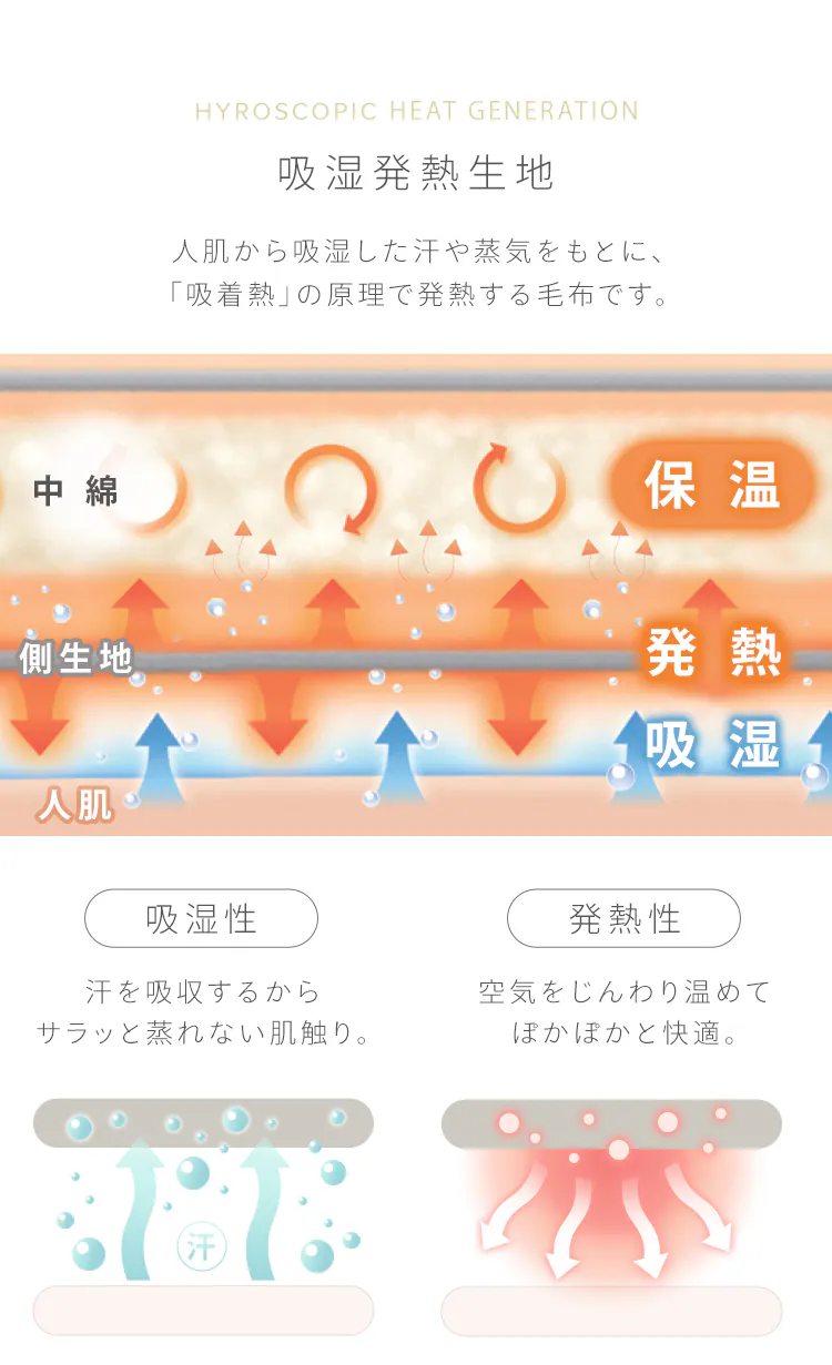 毛布 シングル 2枚合わせ 吸湿発熱 抗菌防臭 ベージュ 3