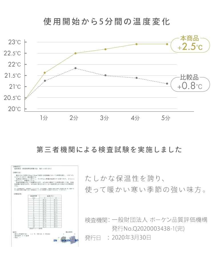 敷きパッド BSP-TRV-D ベージュ K102144│アイリスプラザ│アイリスオーヤマ公式通販サイト
