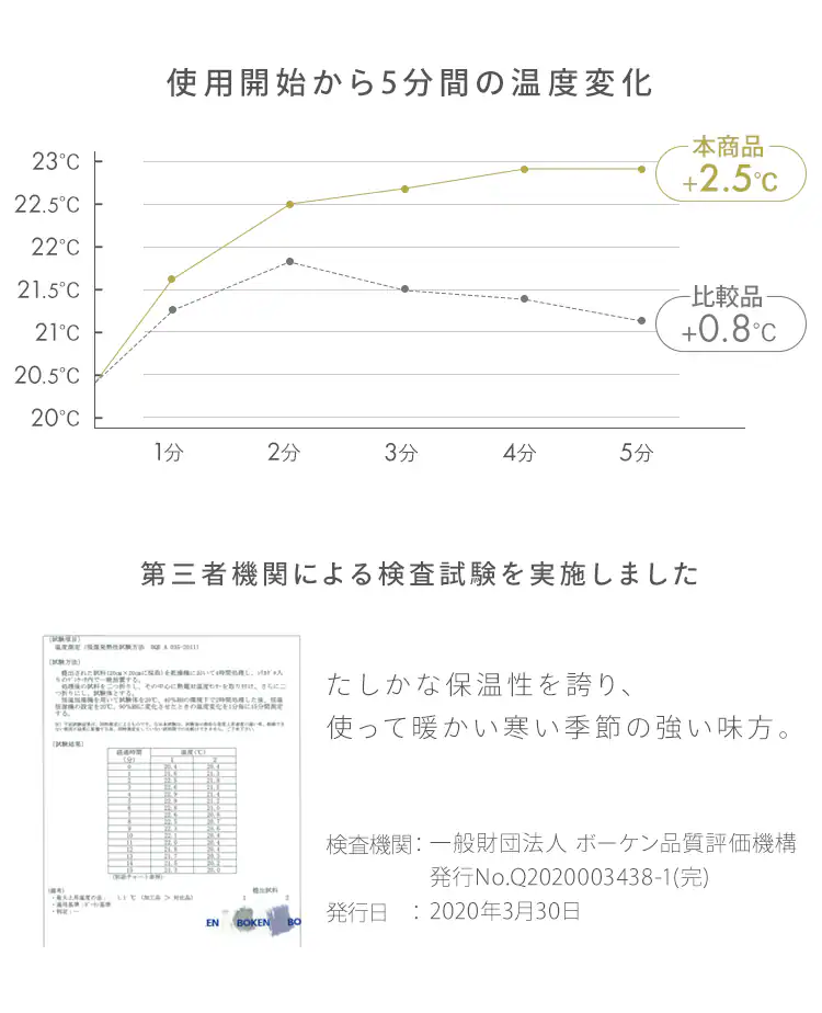 毛布 シングル 2枚合わせ 吸湿発熱 抗菌防臭 ベージュ 6