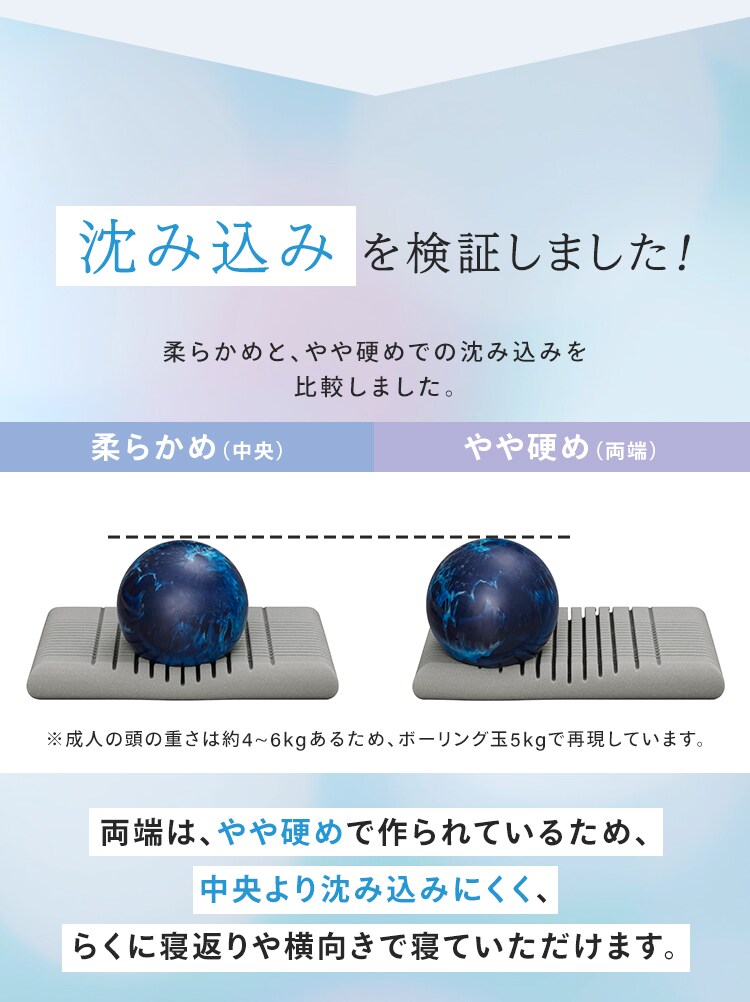 枕 高反発 ウレタン コンパクトタイプ10
