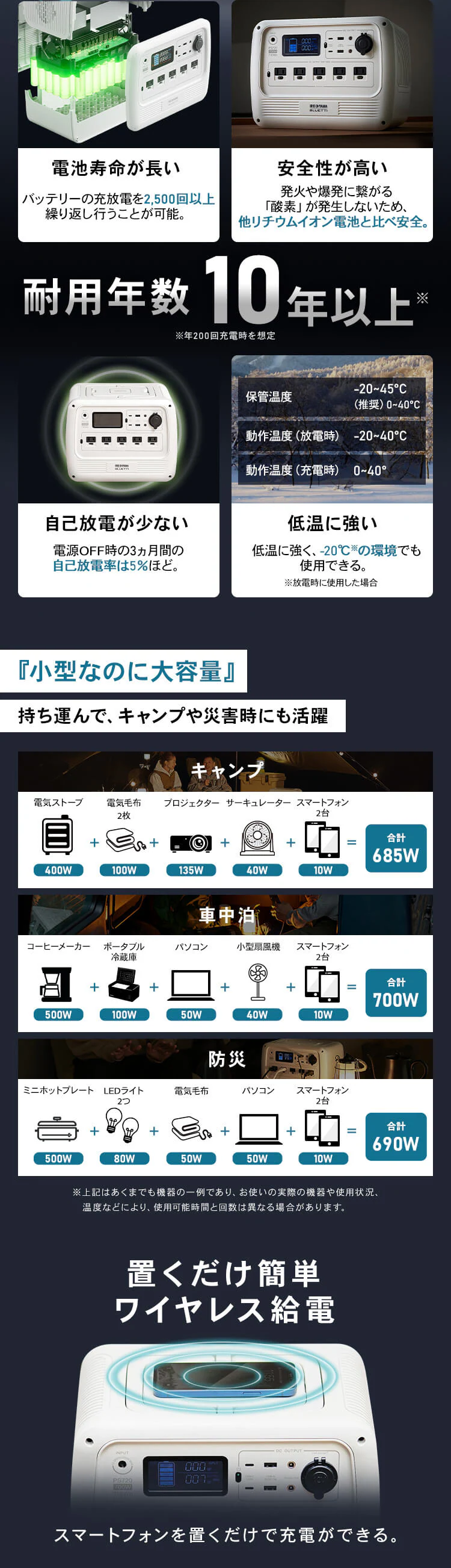 ポータブル電源 PS720AA-W 【BLUETTI共同開発】1