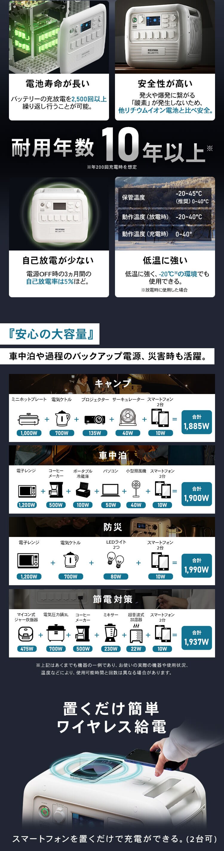 ポータブル電源 PS2000AA-W ホワイト【BLUETTI共同開発】1