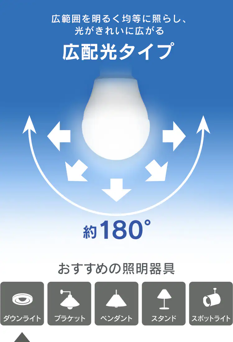 LED電球 E17口金 広配光タイプ 40W形相当 電球色 密閉形器具対応 断熱材施工器具対応 LDA4L-G-E17-4T81