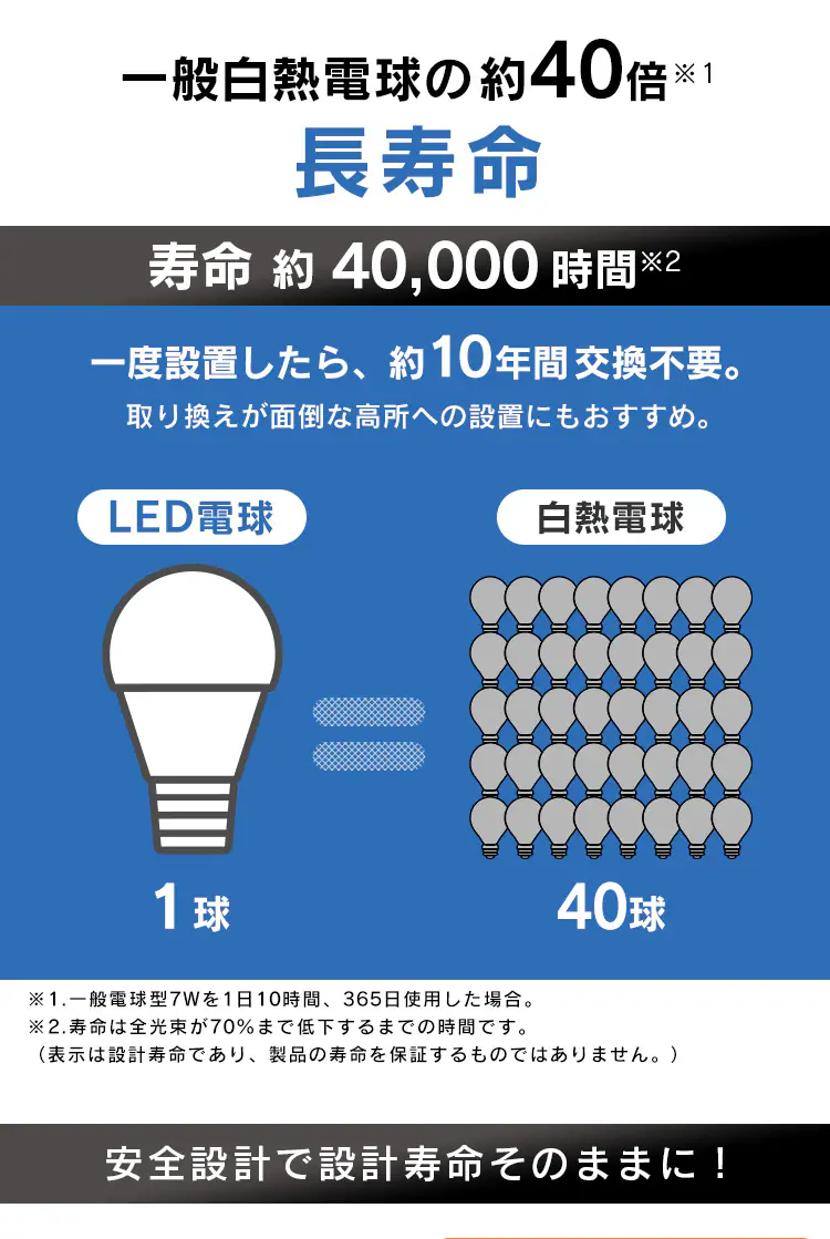 LED電球 E17口金 広配光タイプ 40W形相当 電球色 密閉形器具対応 断熱材施工器具対応 LDA4L-G-E17-4T84