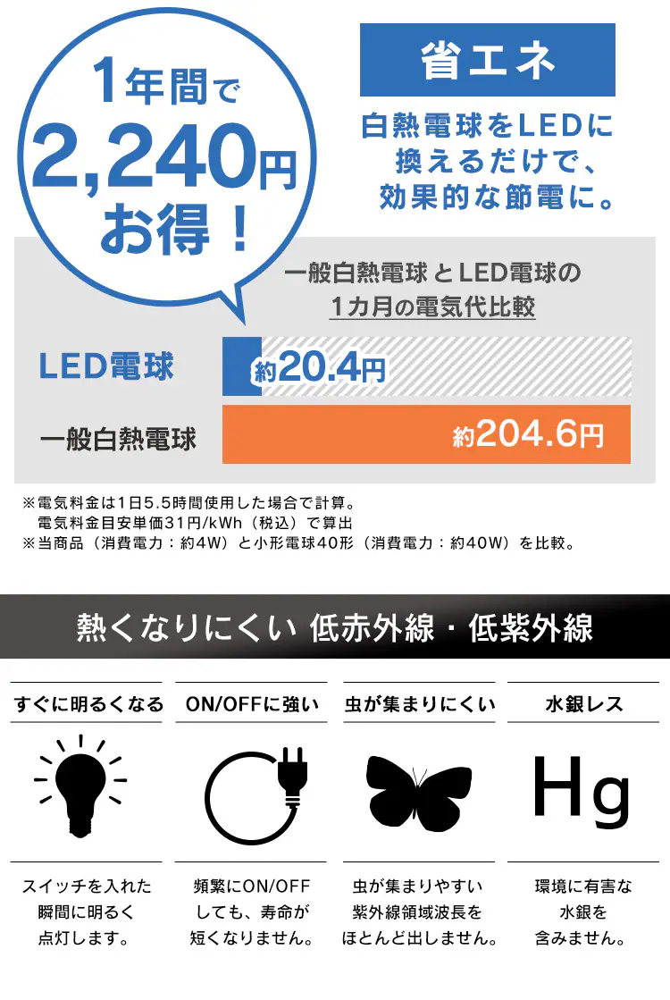 LED電球 E17口金 広配光タイプ 40W形相当 電球色 密閉形器具対応 断熱材施工器具対応 LDA4L-G-E17-4T86