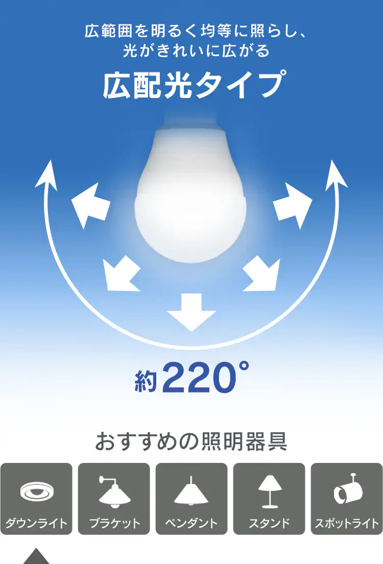 LED電球 E26口金 広配光タイプ 100W形相当 密閉形器具対応 断熱材施工器具対応 (昼白色・電球色)1