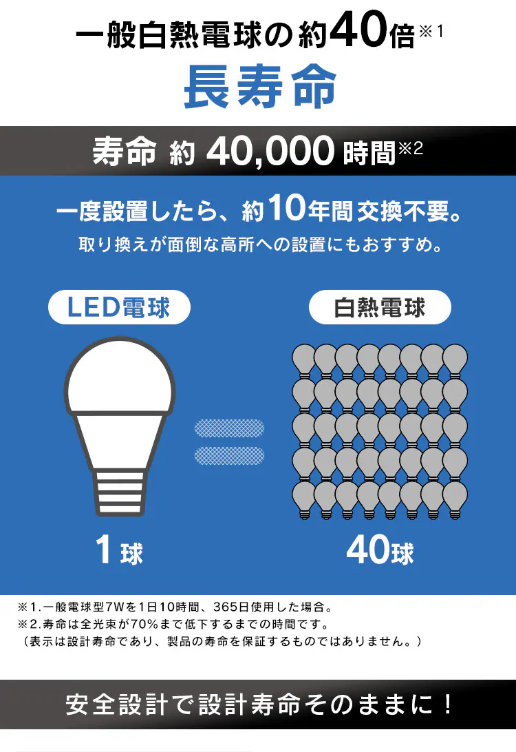 LED電球 E26口金 広配光タイプ 60W形相当 昼白色 密閉形器具対応 断熱材施工器具対応 LDA7N-G-6T84