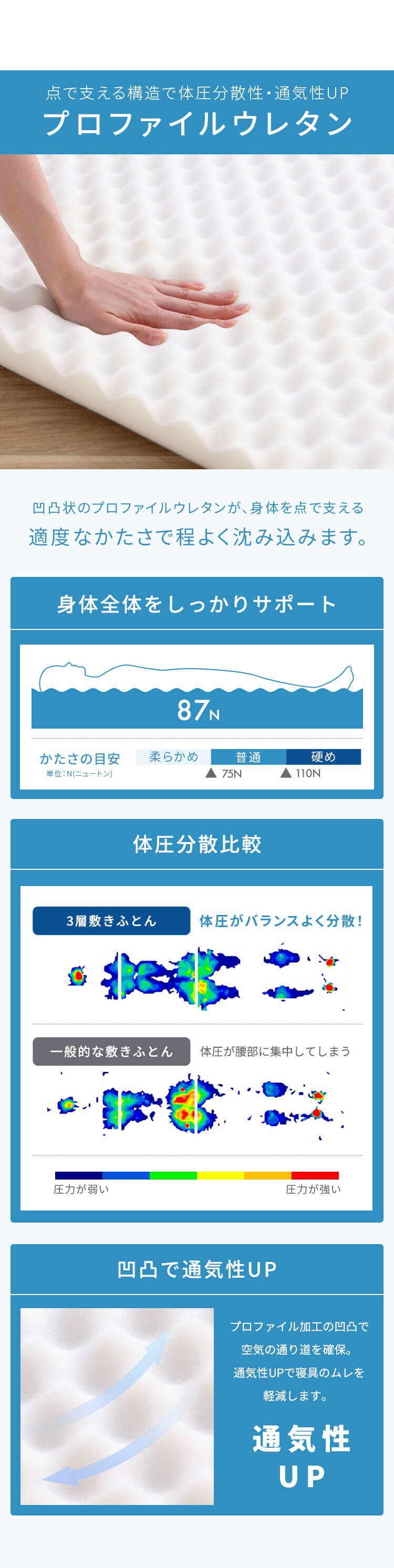 3層敷き布団 SKF-UD08-S4