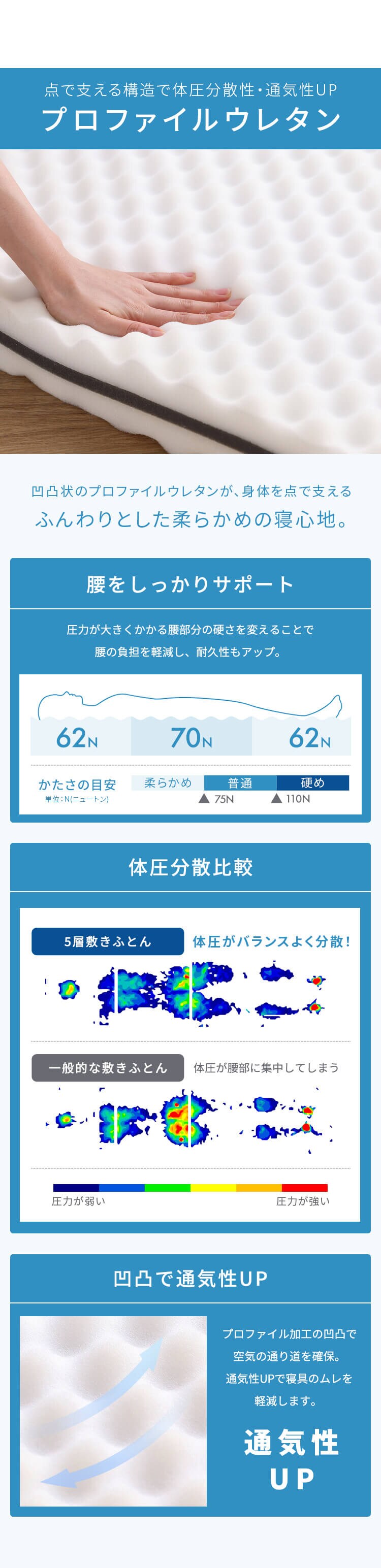 5層敷き布団 SKF-UD12-S5