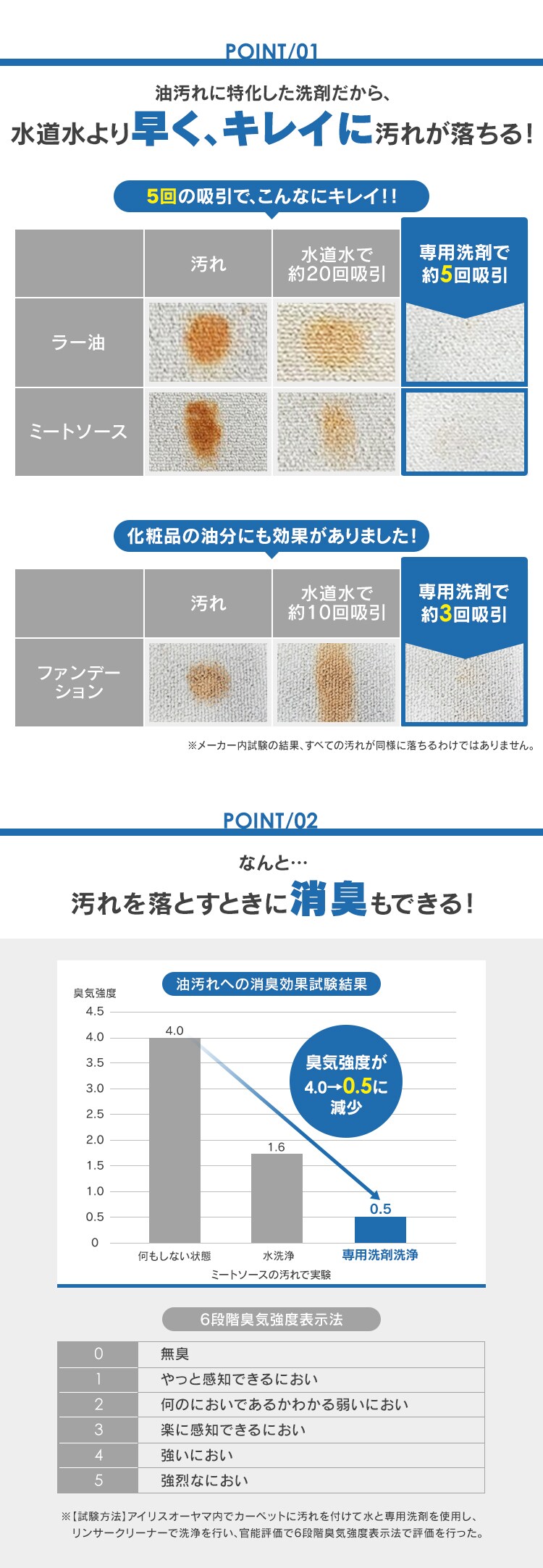 リンサークリーナー専用洗剤 RNSS-300K1