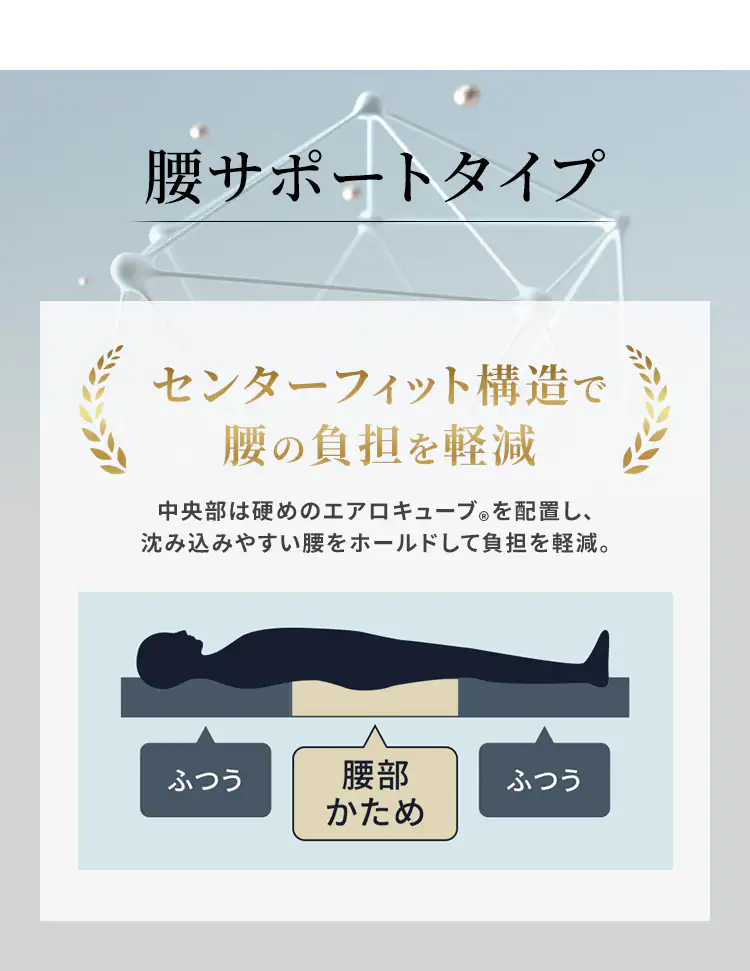 マットレス セミダブル エアリーマットレス 腰部硬め 丸ごと洗える 抗菌防臭 六つ折り 厚さ5? MARS-C6SD グレー4