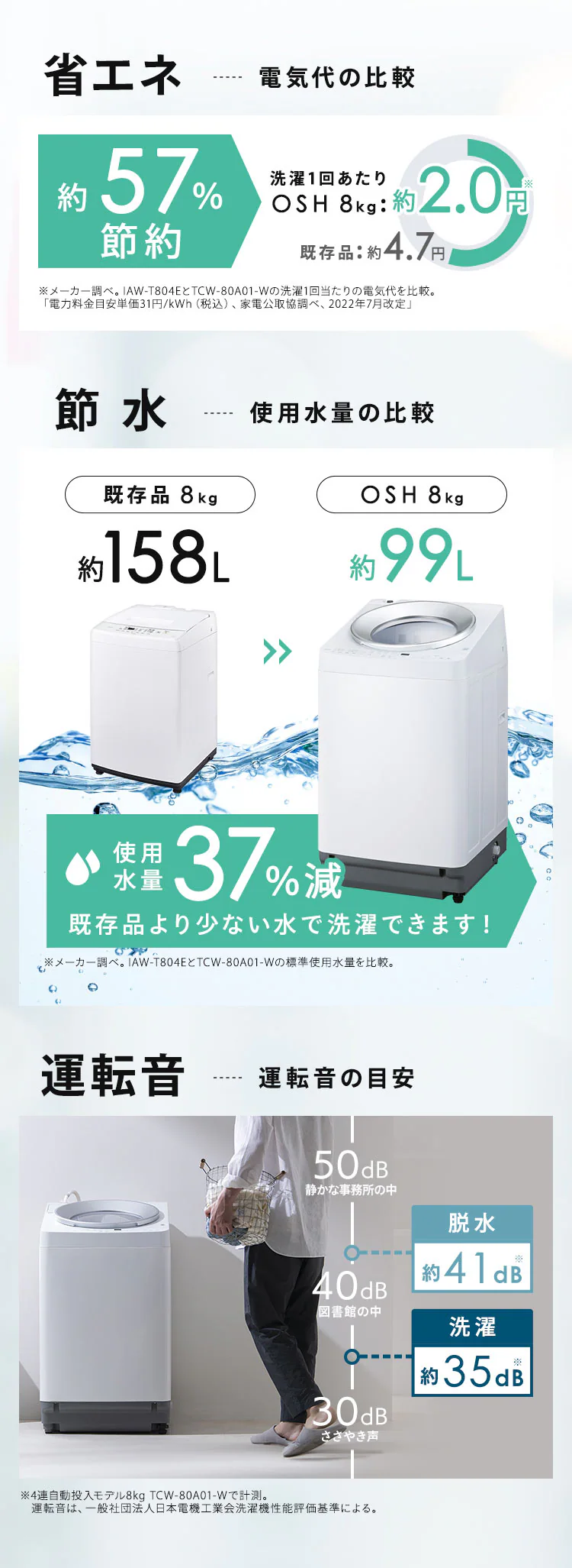 洗濯機 8kg OSH 2連タンク 洗剤自動投入 ガチ落ち極渦洗浄 省エネ 節水 ラクとれLOW設計 二人暮らし ファミリー向け ITW-80A01-W7